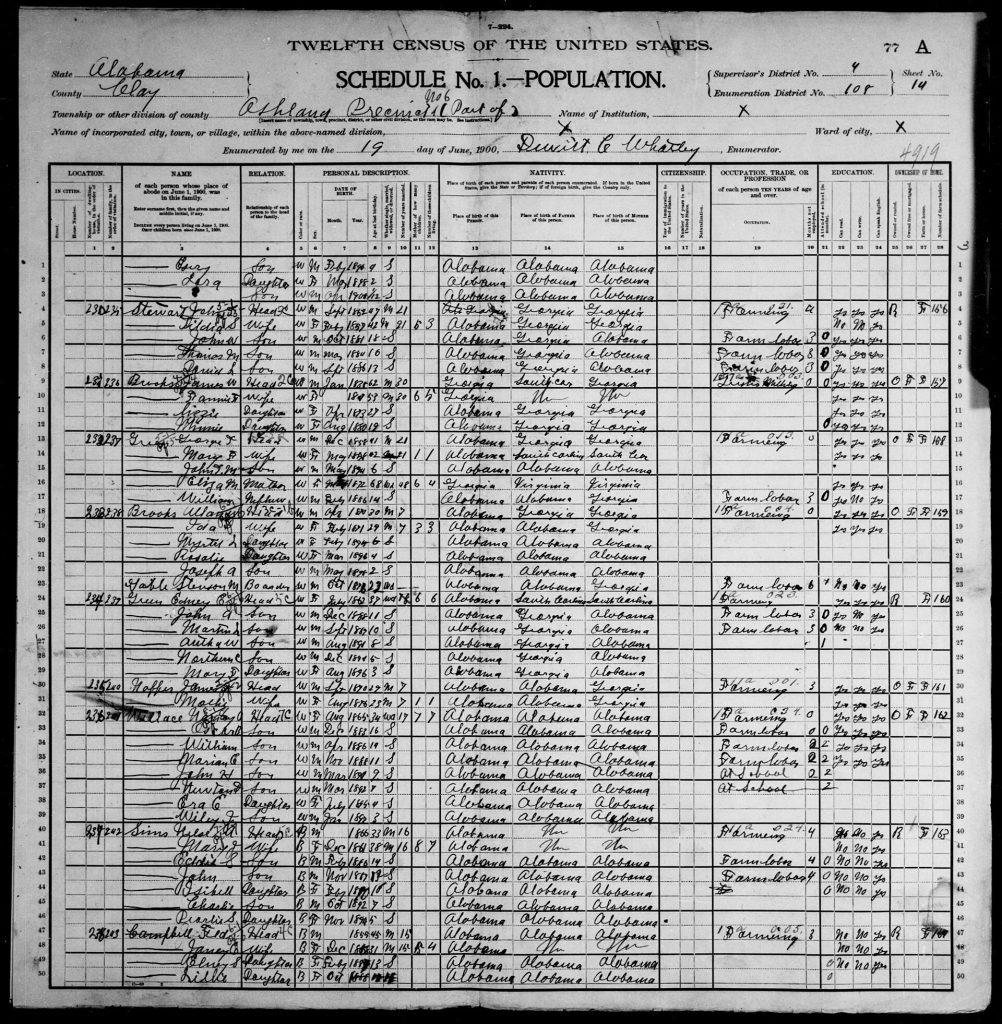 Surname, Given Name; Family Number; Age; Birth Year; Place of Birth Riley, Esery; 234; 4; 1896; Alabama Riley, Lora; 234; 2; 1898; Alabama Riley, [Blank]; 234; 0; 1900; Alabama Stewart, John I; 235; 47; 1853; Georgia Stewart, Tildia S; 235; 42; 1858; Alabama Stewart, John W; 235; 18; 1882; Alabama Stewart, Thomas M; 235; 16; 1884; Alabama Stewart, David L; 235; 13; 1887; Alabama Brooks, James W; 236; 62; 1838; Georgia Brooks, Fannie F; 236; 53; 1847; Georgia Brooks, Lizzie; 236; 27; 1873; Alabama Brooks, Minnie; 236; 19; 1881; Alabama Green, George T; 237; 41; 1859; Alabama Green, Mary F; 237; 42; 1858; Alabama Green, John T M; 237; 6; 1894; Alabama Green, Eliza M; 237; 68; 1832; Georgia Green, William; 237; 14; 1886; Alabama Brooks, Allan W; 238; 30; 1870; Alabama Brooks, Ida D; 238; 29; 1871; Alabama Brooks, Myrtie L; 238; 6; 1894; Alabama Brooks, Rosalie; 238; 4; 1896; Alabama Brooks, Joseph A; 238; 2; 1898; Alabama Gable, Steveson; 238; 23; 1877; Alabama Green, Edney E; 239; 37; 1863; Alabama Green, John A; 239; 11; 1889; Alabama Green, Martin L; 239; 10; 1890; Alabama Green, Autha W; 239; 8; 1892; Alabama Green, Northern C; 239; 5; 1895; Alabama Green, Mary F; 239; 3; 1897; Alabama Napper, James H; 240; 29; 1871; Alabama Napper, Mollie; 240; 23; 1877; Alabama Willace, Nancy A; 241; 34; 1866; Alabama Willace, Oscar B; 241; 16; 1884; Alabama Willace, William; 241; 14; 1886; Alabama Willace, Marian E; 241; 11; 1889; Alabama Willace, John H; 241; 9; 1891; Alabama Willace, Newton D; 241; 7; 1893; Alabama Willace, Era E; 241; 4; 1896; Alabama Willace, Wiley J; 241; 3; 1897; Alabama Sims, Nelse A; 242; 33; 1867; Alabama Sims, Mary J; 242; 38; 1862; Alabama Sims, Eddie S; 242; 14; 1886; Alabama Sims, John; 242; 12; 1888; Alabama Sims, Isibell; 242; 10; 1890; Alabama Sims, Charlie; 242; 7; 1893; Alabama Sims, Pearlie S; 242; 5; 1895; Alabama Campbell, Fred; 243; 45; 1855; Alabama Campbell, Janey C; 243; 31; 1869; Alabama Campbell, Elvey S; 243; 13; 1887; Alabama Campbell, Lillie; 243; 11; 1889; Alabama