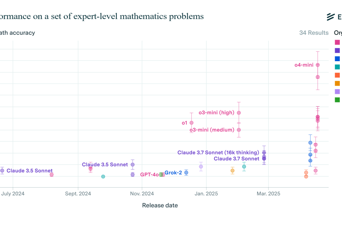 AI performance on a set of expert-level mathematics problems