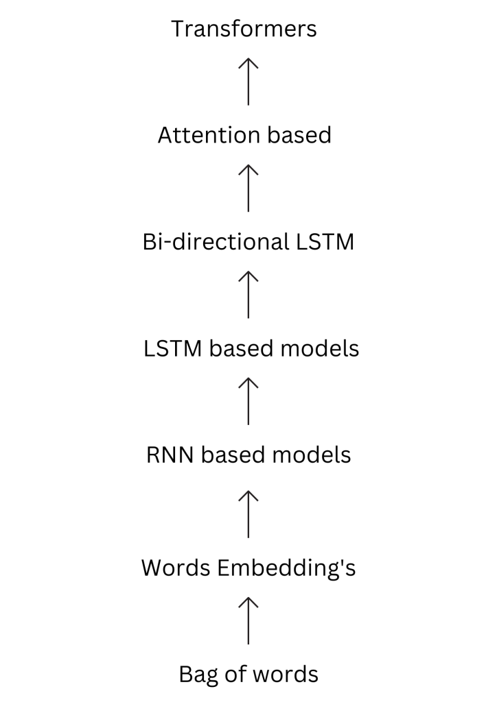 development of natural language processing tools