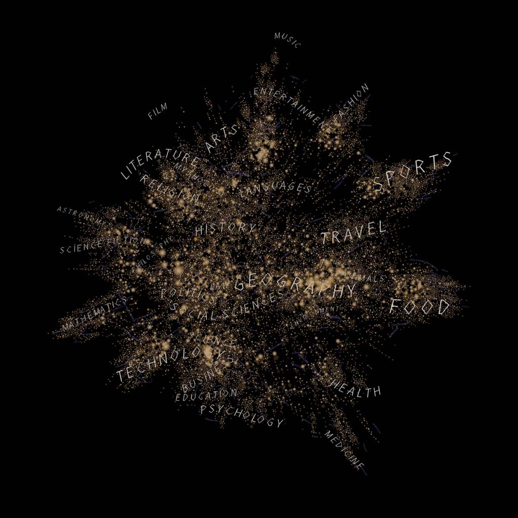 Artificial Intelligence and Machine Learning methods are often referred to as black boxes, indicating that the user cannot understand the inner workings. However, this trait is shared by all living beings: we come to know a person not by examining their brain structures but by conversing with them. The so-called black box is not impenetrable since we can gain an understanding of its inner workings by interacting with it. Through individual inquiries, we can only acquire anecdotal evidence of the network. However, by systematically querying chatGPT's underlying programming interface, we can map structures of the system. In my research, I methodically request data about large-scale, indefinable human concepts and visualize the results. These outputs visualize expansive data structures and unusual, sometimes unsettling worldviews that would otherwise be unimaginable. The terms »power« and »knowledge« unfold vast discourses from philosophy, politics, social sciences to natural sciences, they hold multidimensional meanings within social relations. The resulting graphics resemble narratives found in the works of Franz Kafka or Jorge Luis Borges, representing an infinite library of relational classifications, bureaucratic structures, and capricious mechanisms of inclusion and exclusion.