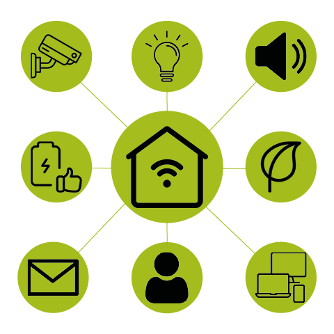 Hausautomation - Smart Home - Connected Home